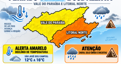 FERIADO GELADO E SOB ALERTA: FRENTE FRIA DERRUBA TERMÔMETROS E MANTÉM RISCO DE CHUVA NO VALE E LITORAL